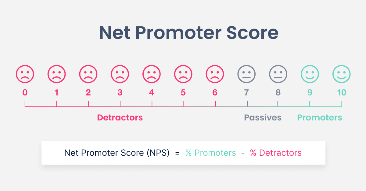 What is NPS® or net promoter score?